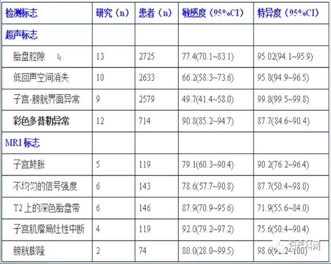 要点